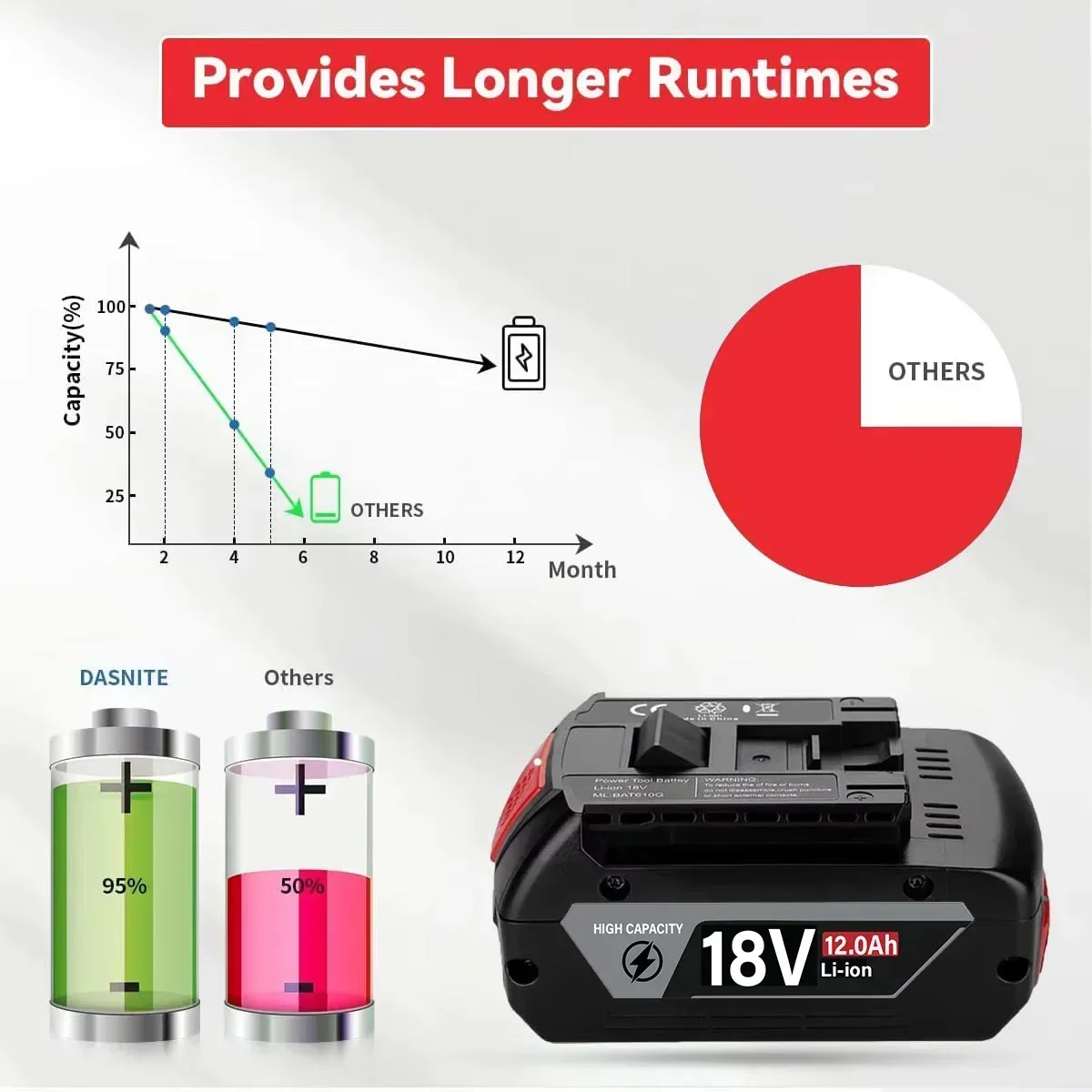 Batería Original de 18V, 8,0/1 - Bosch Drill Gsb 18V reseña y precio